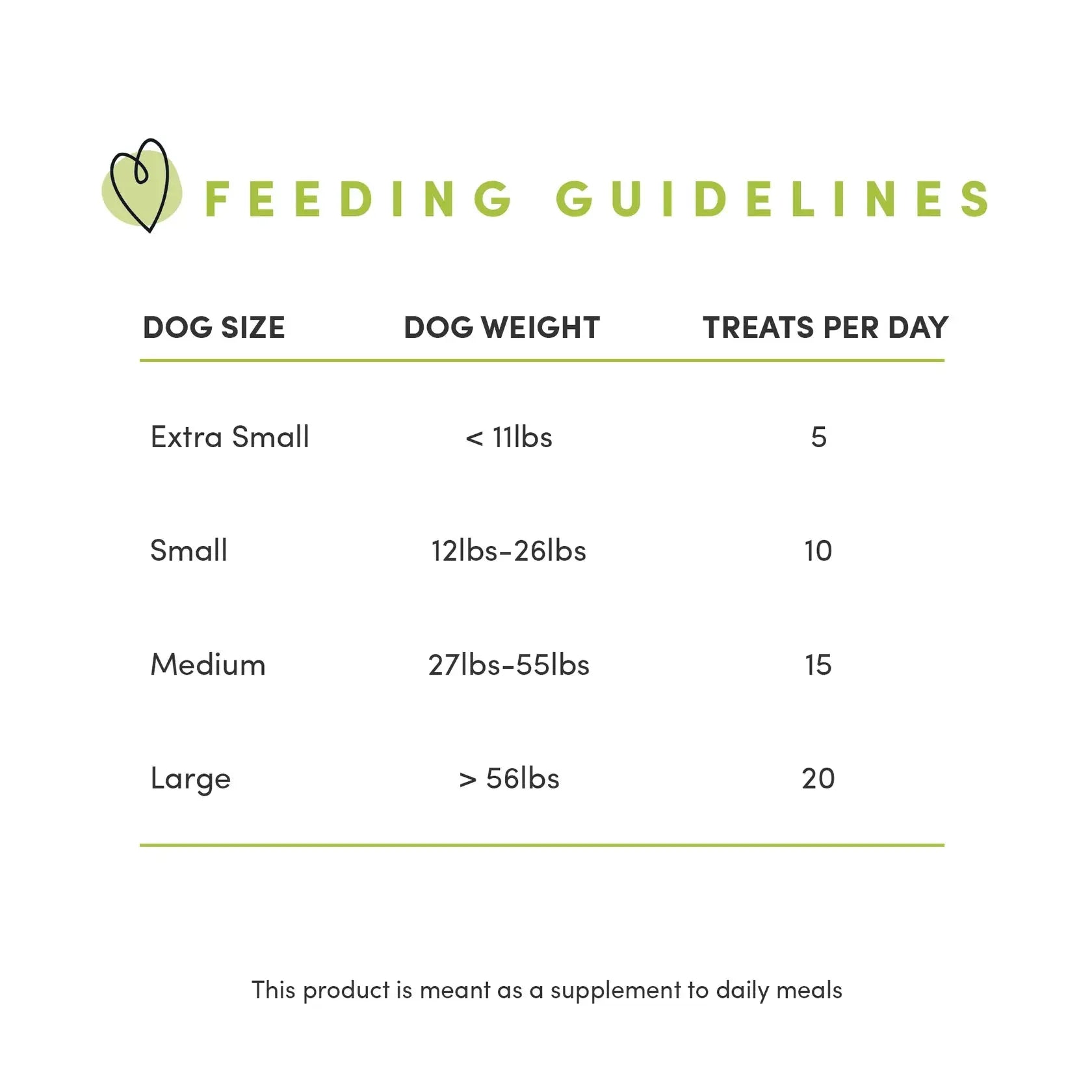 Crumps - Bouchées pour chien - Variété de Snacks Crumps Naturals