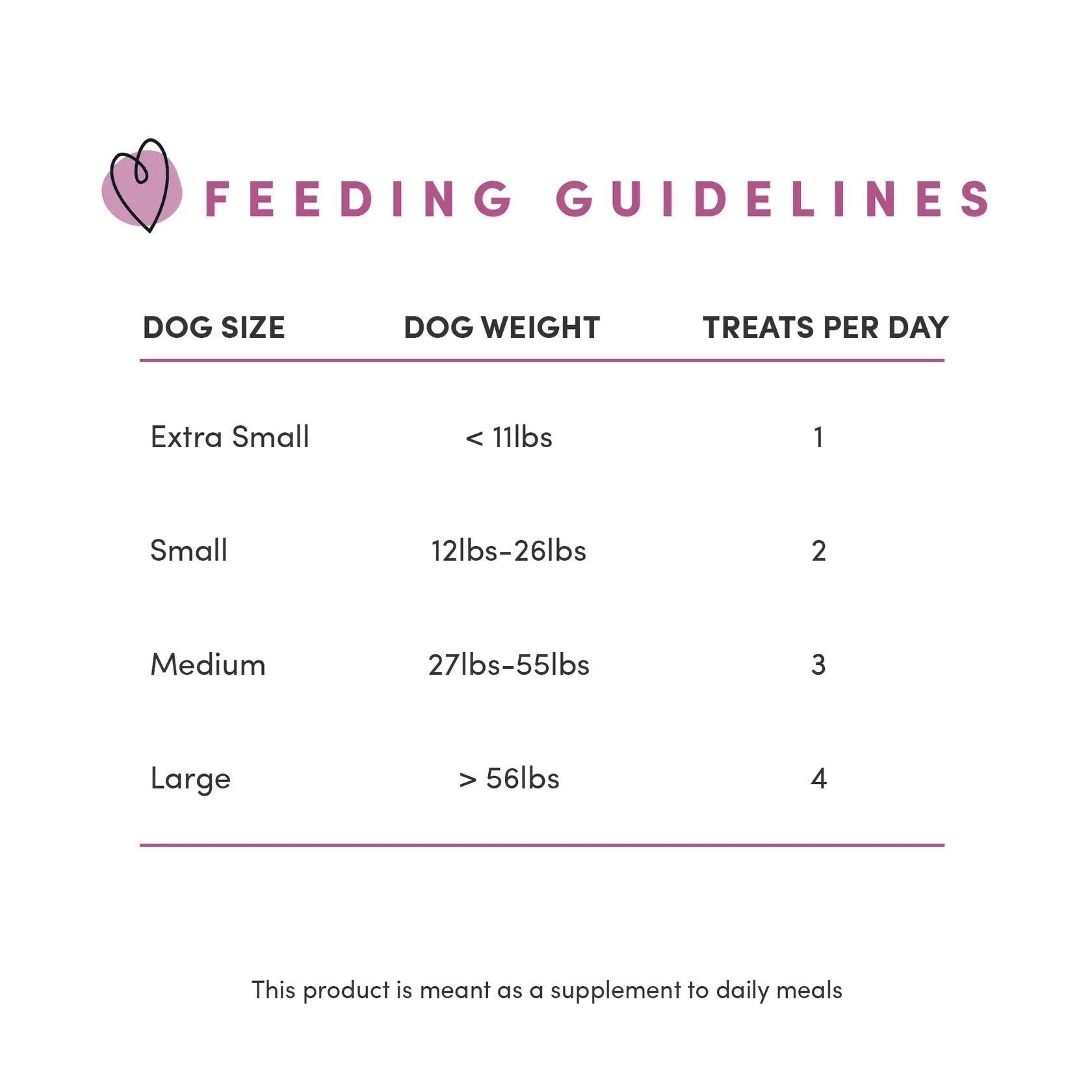 Crumps - Côtelettes d'Agneau pour chien Crumps Naturals