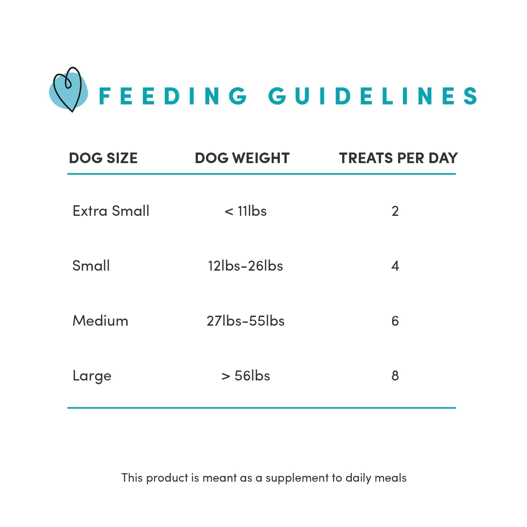 Crumps - Frites de Patate Douce pour chien Crumps Naturals