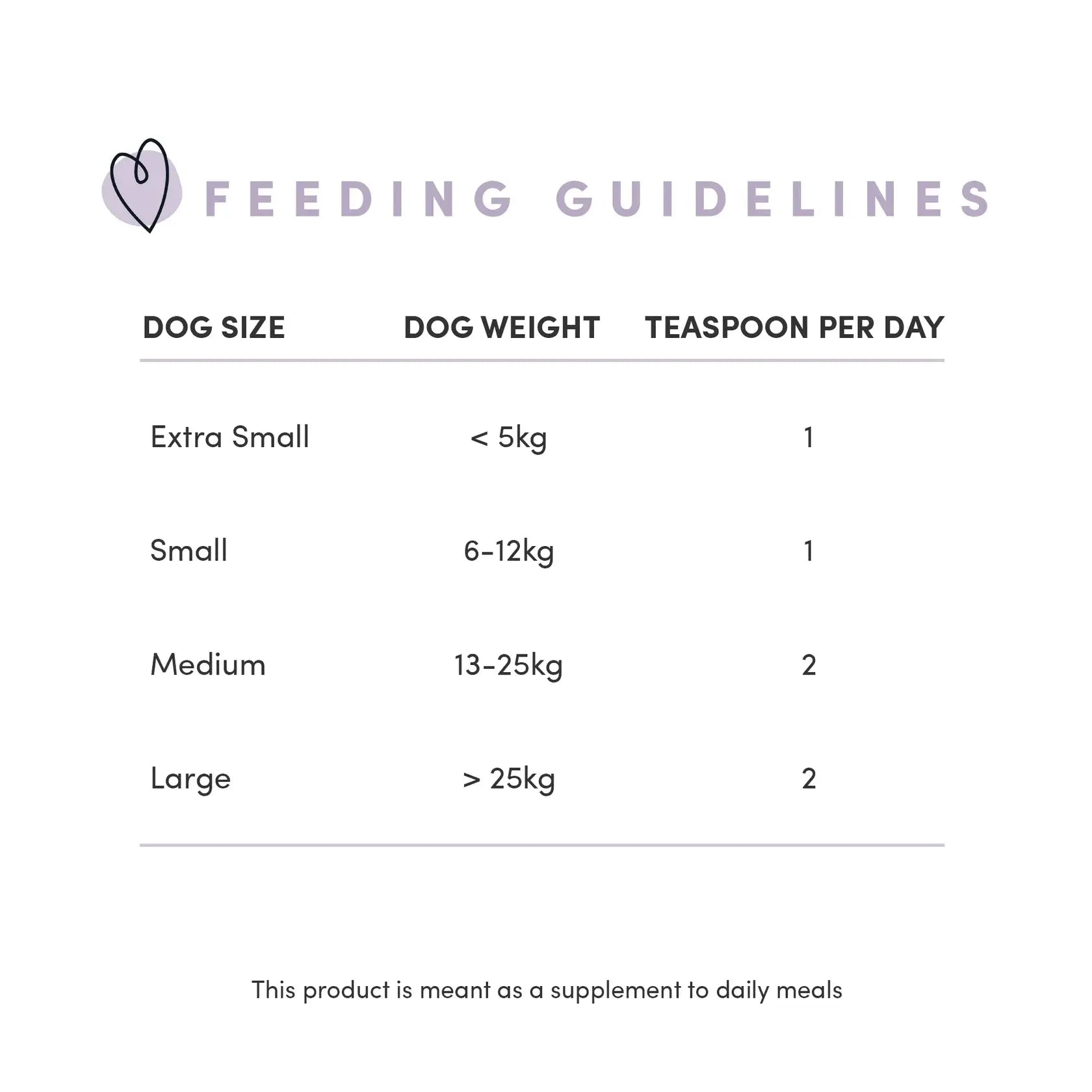 Crumps - Poudre de Viande pour chien Crumps Naturals