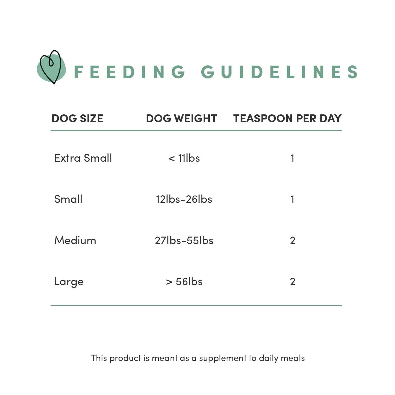 Crumps - Poudre de Viande pour chien Crumps Naturals