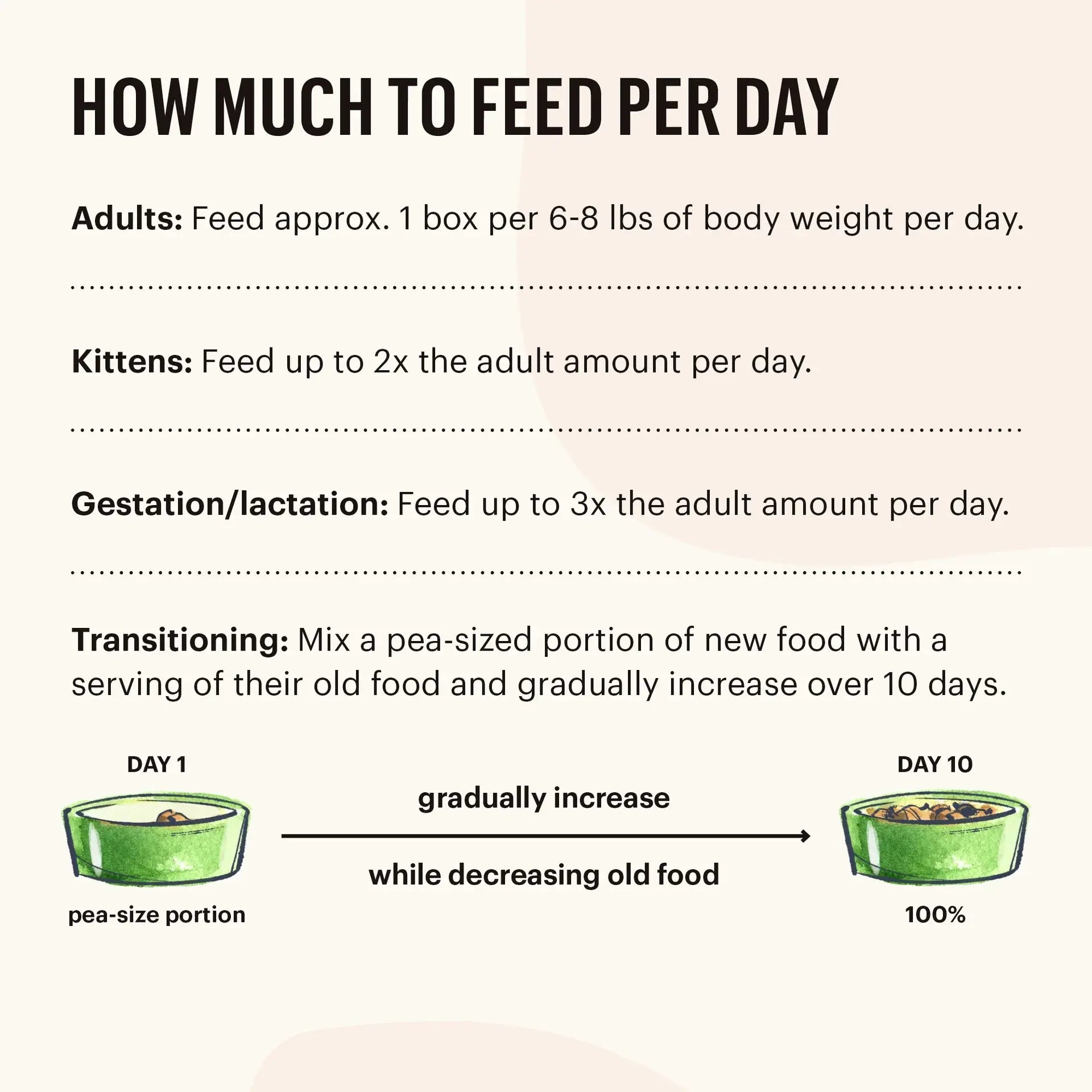 Honest Kitchen Cat - Pâté sans Céréales - Variétés de Format The Honest Kitchen