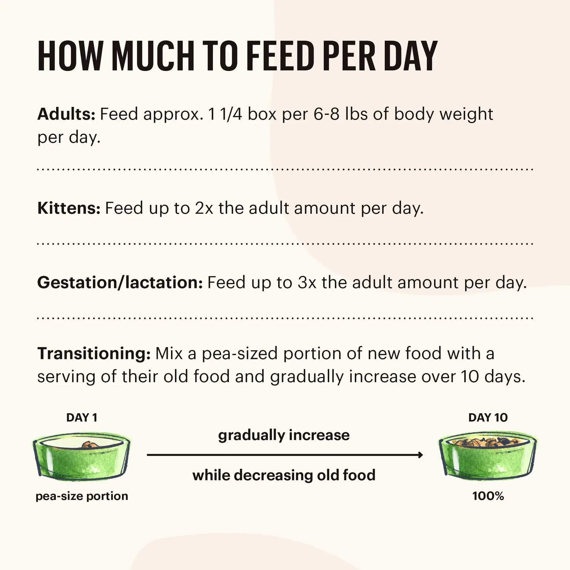 Honest Kitchen Cat - Pâté sans Céréales - Variétés de Format The Honest Kitchen