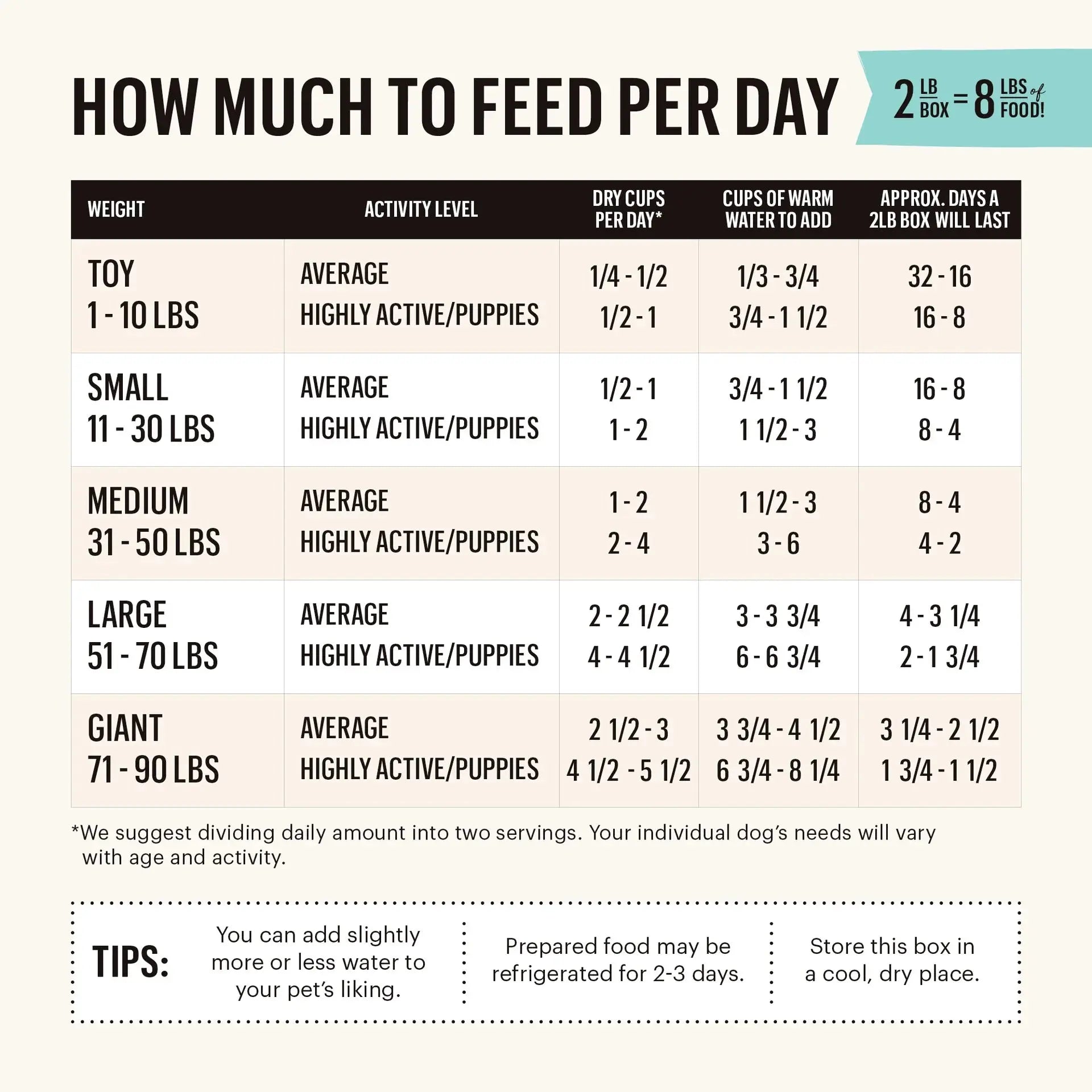 Honest Kitchen - Nourriture Déshydratée Sans Céréales The Honest Kitchen