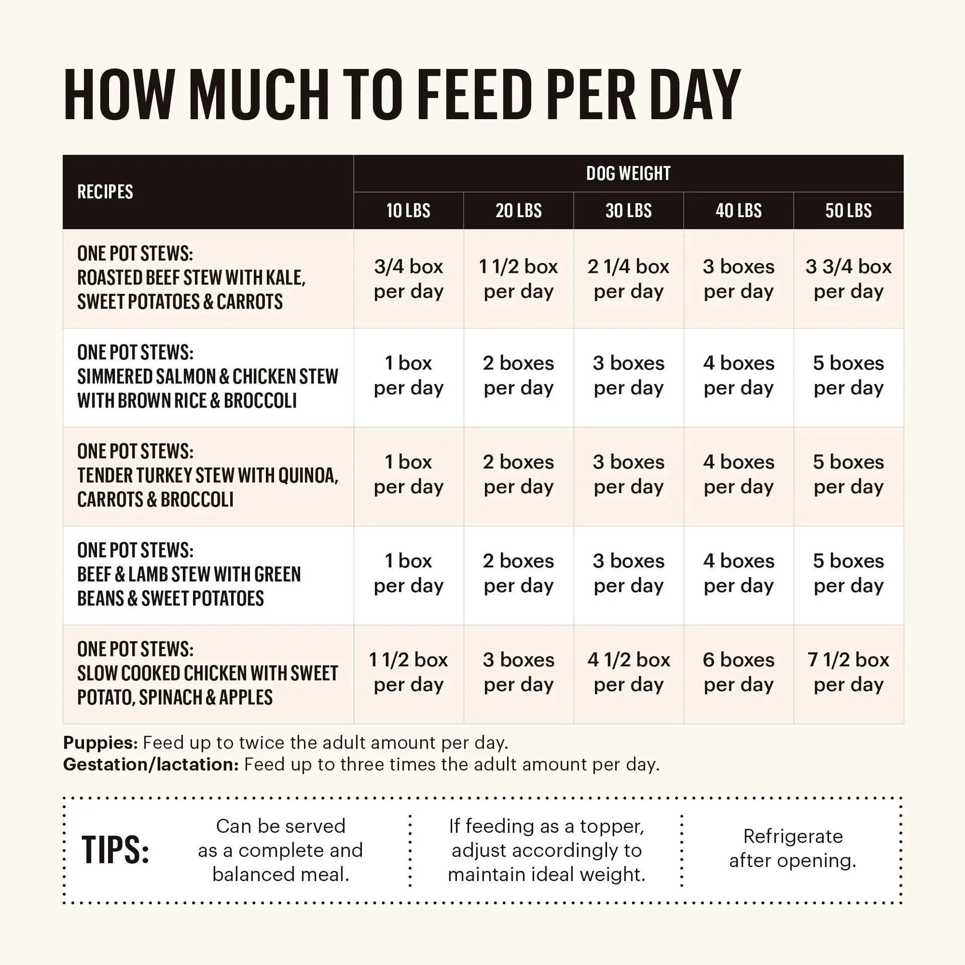 Honest Kitchen - One Pot Stews - Ragoût pour chien The Honest Kitchen