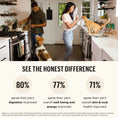 Load image into Gallery viewer, Honest Kitchen - One Pot Stews - Ragoût pour chien The Honest Kitchen
