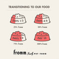 Load image into Gallery viewer, Fromm Gold - Croquettes pour chien Fromm
