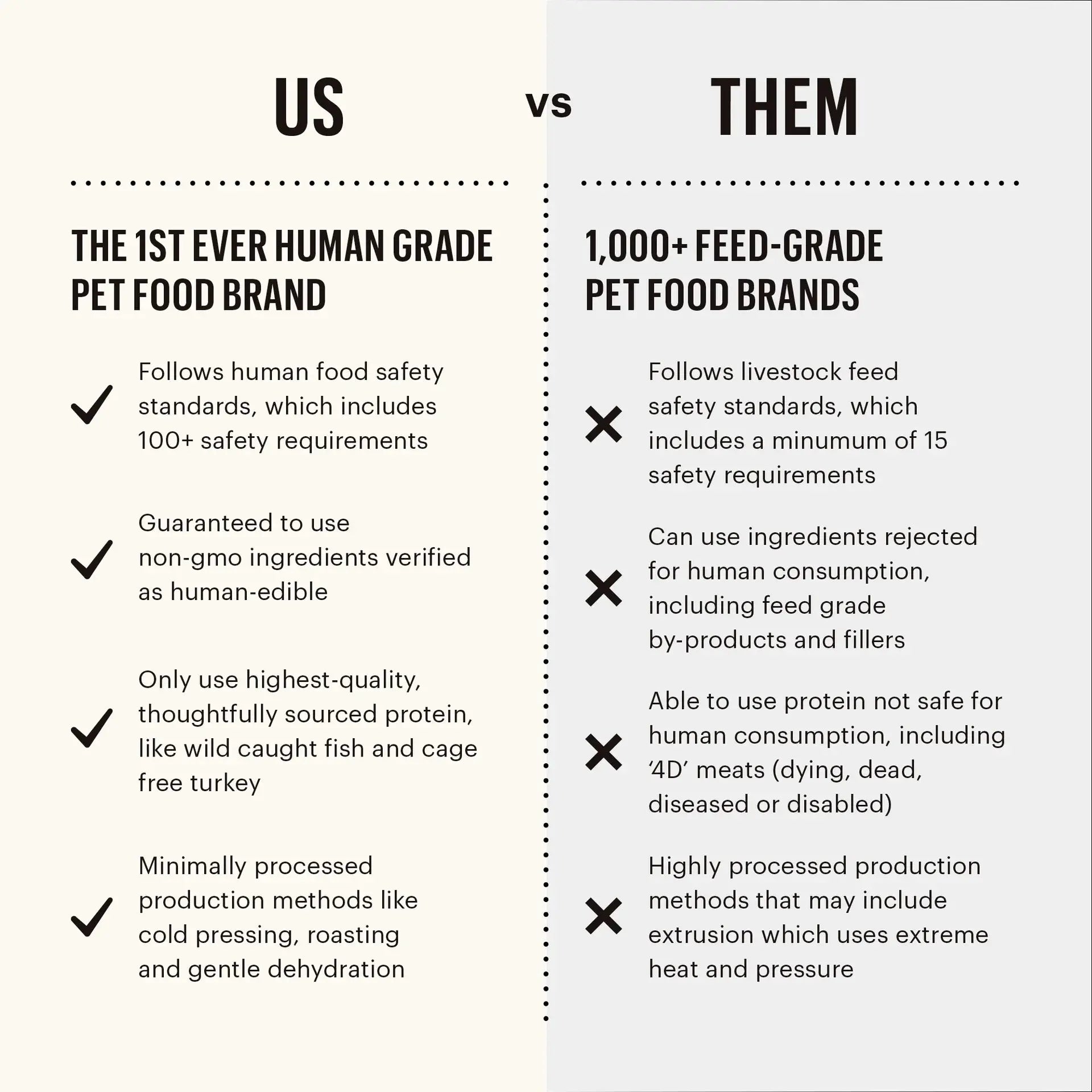 Honest Kitchen - Booster de Repas 99% Viande et Poisson pour chien The Honest Kitchen